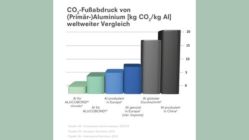 250430_ALUCOBOND_circular_DE.jpg