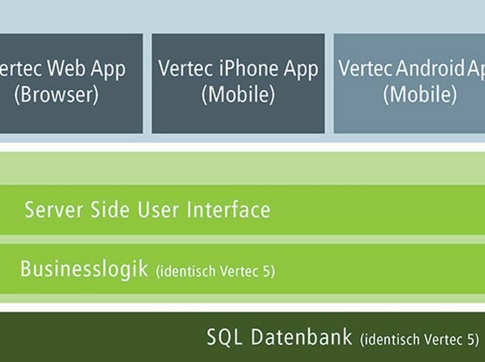 Abbildung: Vertec
