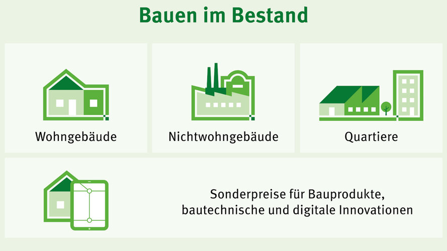 Bundespreis_Umwelt_und_Bauen_Kategorien.jpg