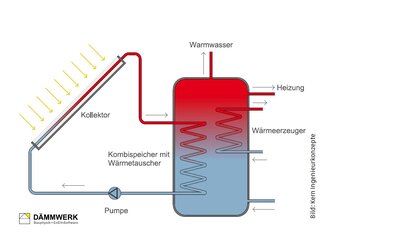 bp2019_10_daemmwerk.jpg