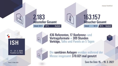 250326_ish2025-schlussberichtsgrafik-de.jpg