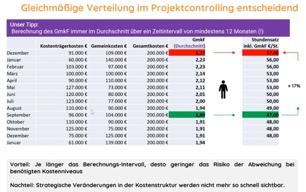 08_Budgetierung-neuer-Projekte-Planungsbueros.png