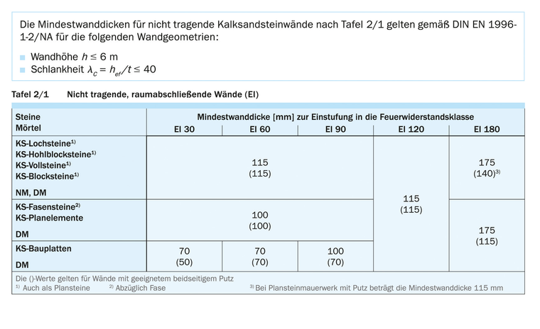 Brandschutz mit Kalksandstein – Tabellenwerte für nicht tragende Wände 