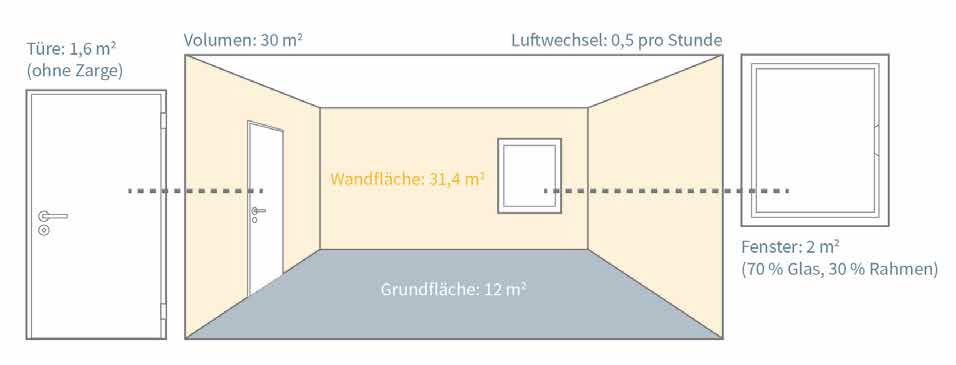 bp_2019_12_A_03_Luftqualitaet_Innenraum_Luftwechsel.jpg