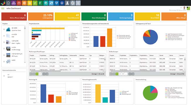 wiko Dashboard