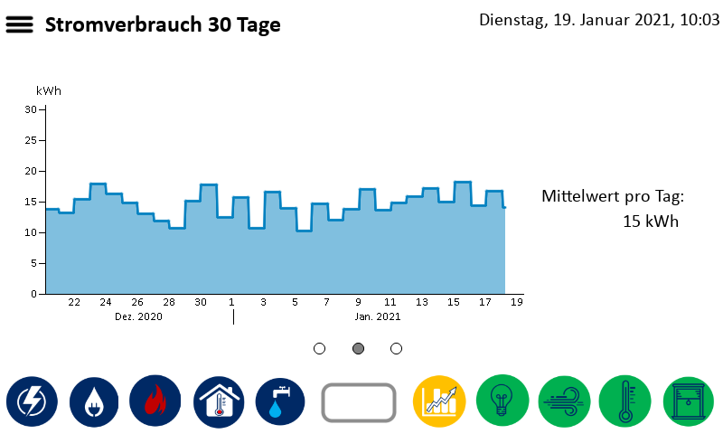 Bild_3_Stromverbrauch_letzte_30_Tage.png