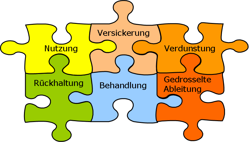 Leipzig_Regen-Abwassernutzung_12.jpg