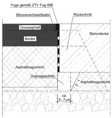 Die Systemzeichnungen im Hinweispapier „Beton an Asphalt“ erläutern alle Details der Fugen; hier die auf der A 61 realisierte „Konstruktion für Neubau oder Erneuerung auf ungebundener Unterlage, erst Asphalt, dann Beton“.