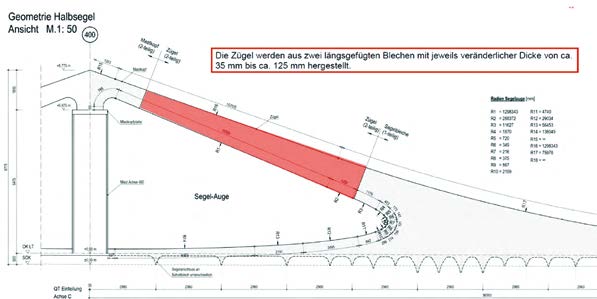 Die Zügel wurden aus zwei längsgefügten Blechen mit jeweils veränderlicher Dicke von 35 bis 125 Millimetern hergestellt.