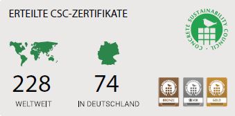 gB_2019_94_75_CSC_Zertifikate.JPG