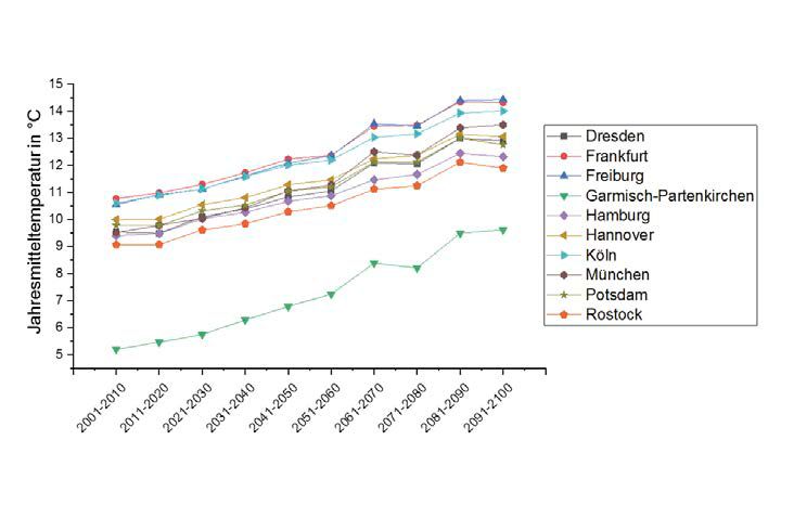 Grafik_Fraunhofer_WKI_Shaghayegh_Ameri_Datenquelle__Climate_Service_Center_Germany.jpg