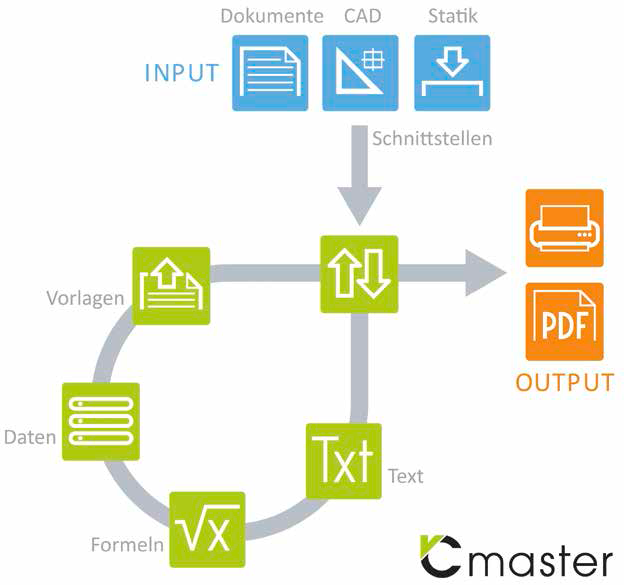 VCmaster