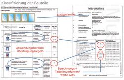 Grafiken: ift