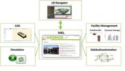 Grafik: BAM Deutschland AG / TU Dresden