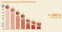 Grafik: Deutsche Poroton / Tobias Dombrowski