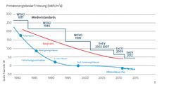 Quelle: Fraunhofer IBP