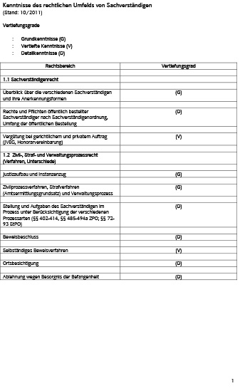 WebInfo_Sachverstaendigentabelle_neu-1.jpg