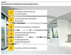 Foto: Sentinel Haus Institut
