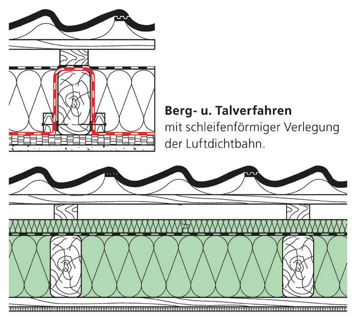 Pavatex-Systemlösung: Flächige Verlegung der Luftdichtbahn über dem Sparren.