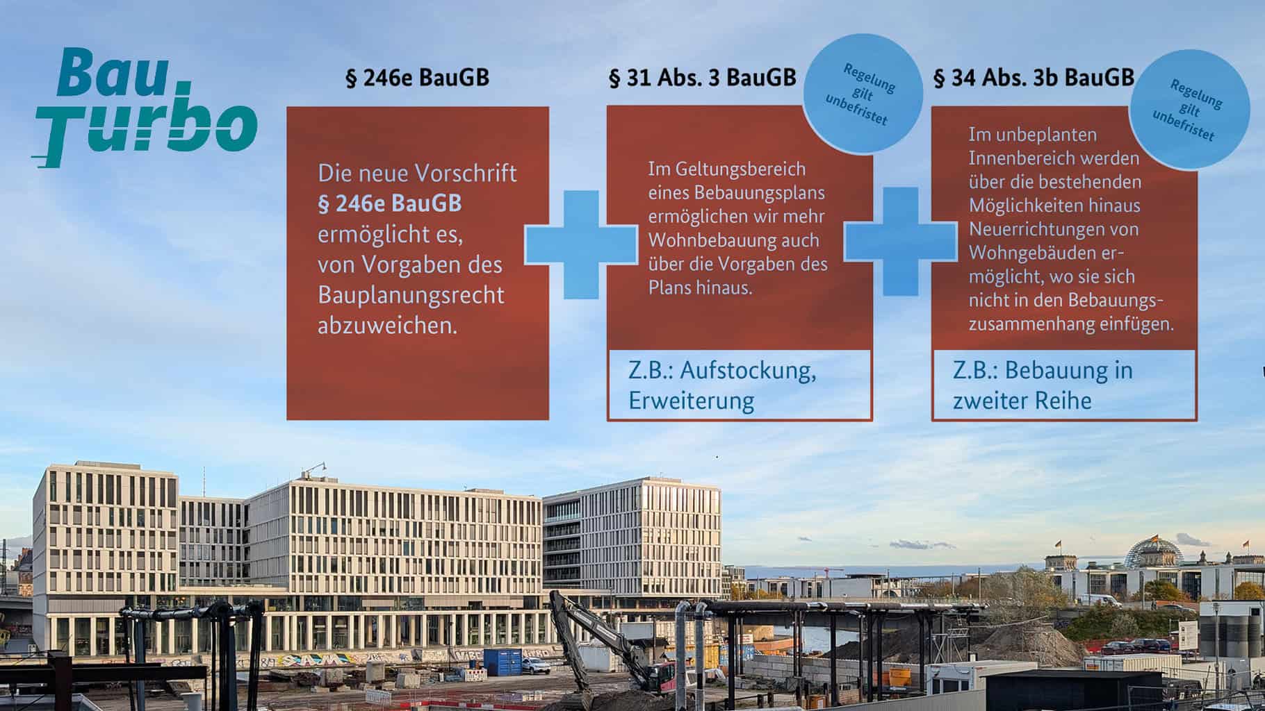 „Bau-Turbo-Gesetz“ seit 30. Oktober 2025 in Kraft © Grafik BMWSB / Foto DIB