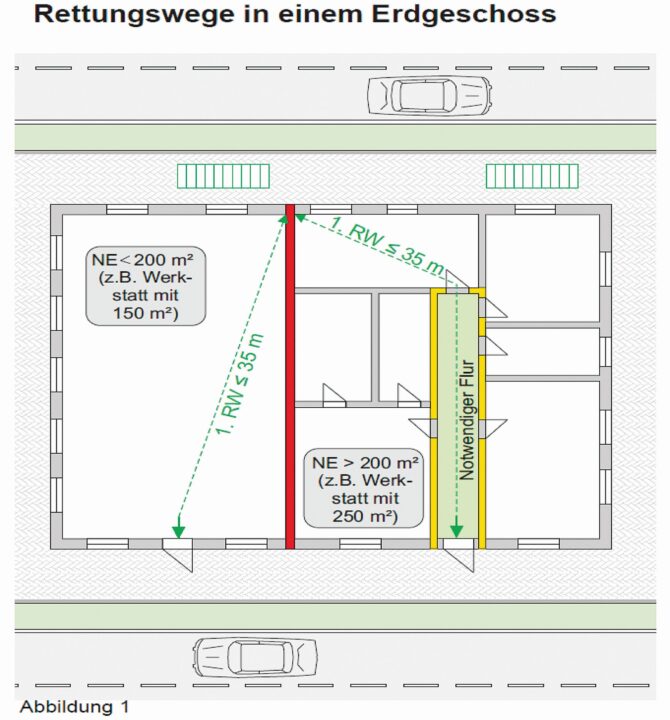 Rettungswege in einem Erdgeschoss © Ulrich Drechsler