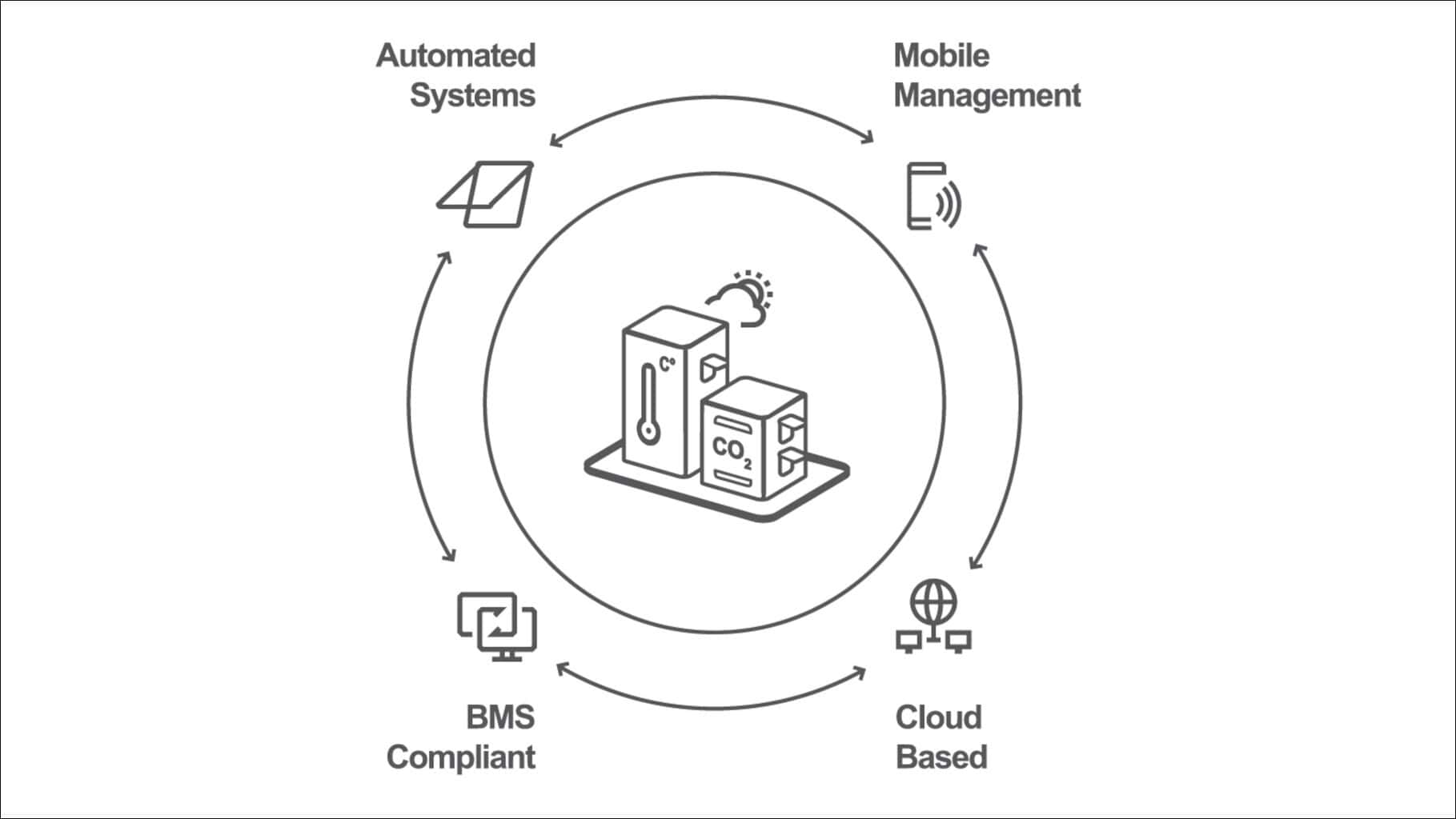 Die IT-basierte Lösung NV Embedded vernetzt natürliche Lüftung mit smartem Gebäudebetrieb – für mehr Energieeffizienz und gesunde Raumluft. © WindowMaster
