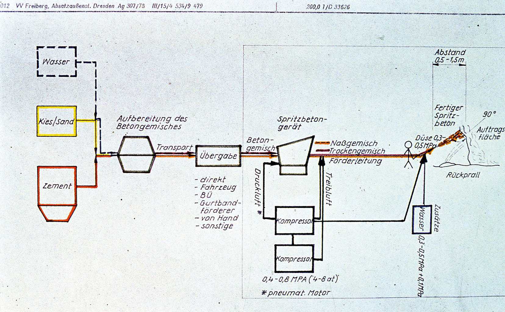 Schematische Darstellung der Spritzbetonherstellung © Müther-Archiv, HS Wismar