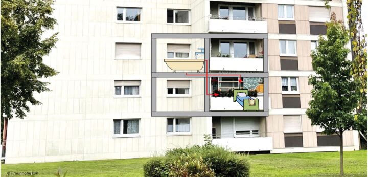 Entstehung von Geräuschen gebäudetechnischer Anlagen in Gebäuden