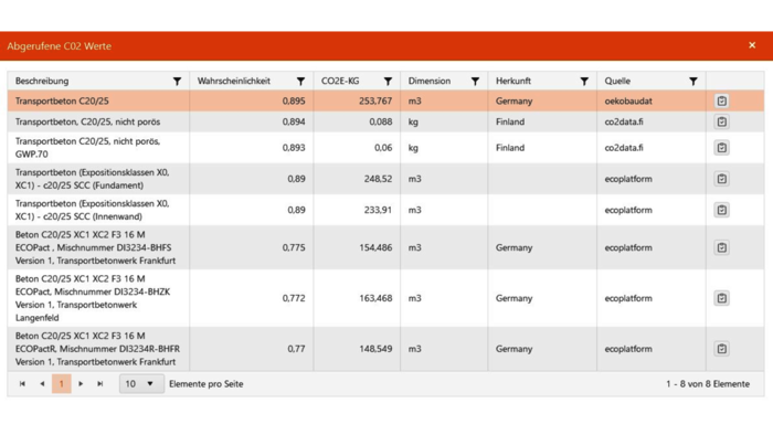 Ermittlung des CO2-Wertes für Transportbeton der Güte C20/25 © MWM Software & Beratung GmbH