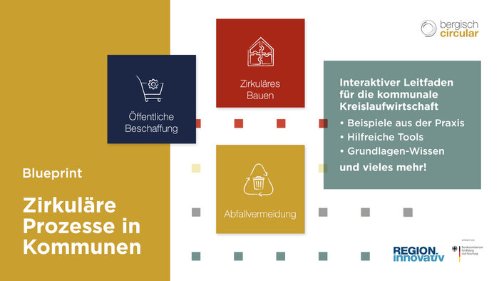 Blueprint „Zirkuläre Prozesse in Kommunen" © Wuppertal Institut