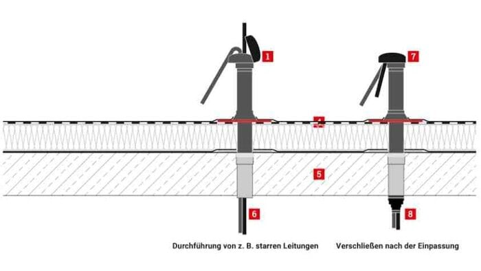 Zum Durchführen der Leitungen wird die Klappe geöffnet und die Leitungen können unkompliziert verlegt werden. © Fleck GmbH