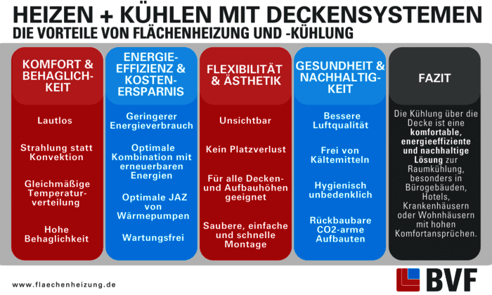 Neue Deckenrichtlinie 15.7 © BVF eV