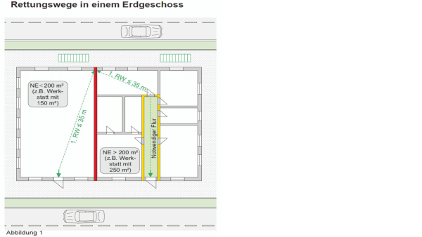 Abbildung 1: Rettungswege in einem Erdgeschoss