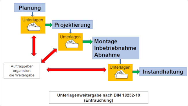 © RAL-Gütegemeinschaft RWA-Anlagen GRW e.V.