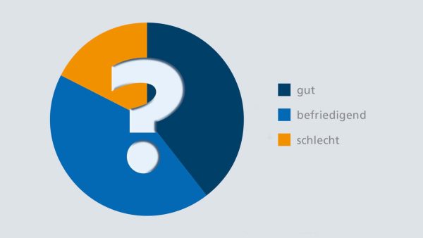BFB-Konjunkturumfrage © DIB