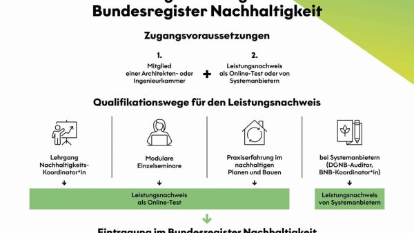 © Bundesregister Nachhaltigkeit