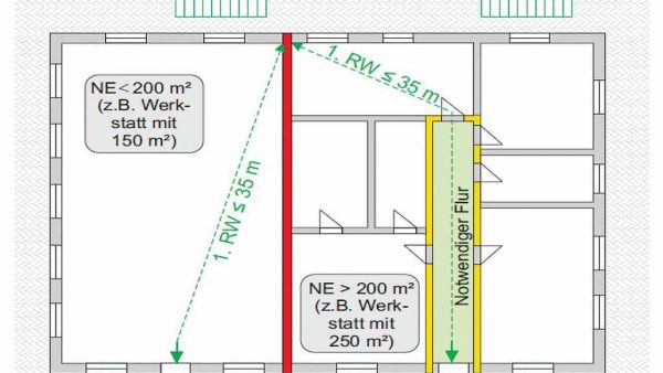Rettungswege in einem Erdgeschoss © Ulrich Drechsler