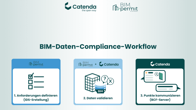 Mit BIM.permit und Catenda Hub im Zusammenspiel ermöglichen die Partner ab sofort AIA, IDS-Prüfungen und Projektkommunikation innerhalb eines durchgängigen Workflows. © Catenda