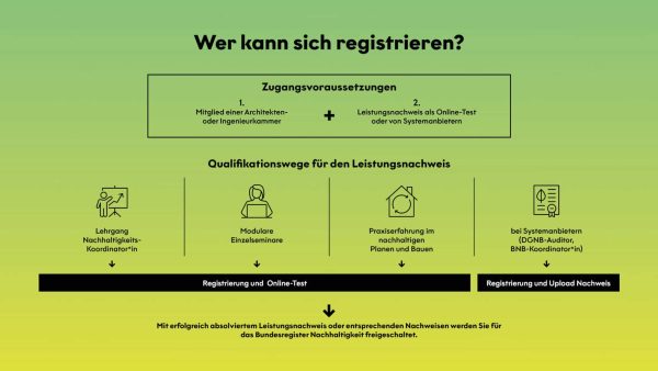 Bundesregister Nachhaltigkeit: https://bundesregister-nachhaltigkeit.de/ © BingK