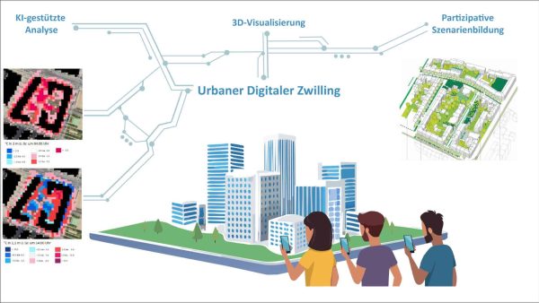 © ISP der FH Erfurt, GEO-NET Umweltconsulting GmbH 2015/ 2025, Teile der Grafik generiert mit Adobe Illustrator