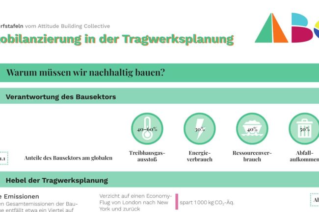 ABC-Entwurfstafeln Ökobilanzierung © Attitude Building Collective e. V.