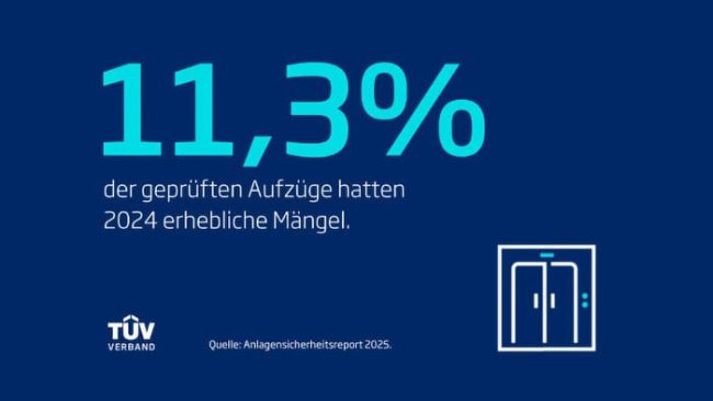Quelle: Anlagensicherheitsreport 2025 © TÜV-Verband