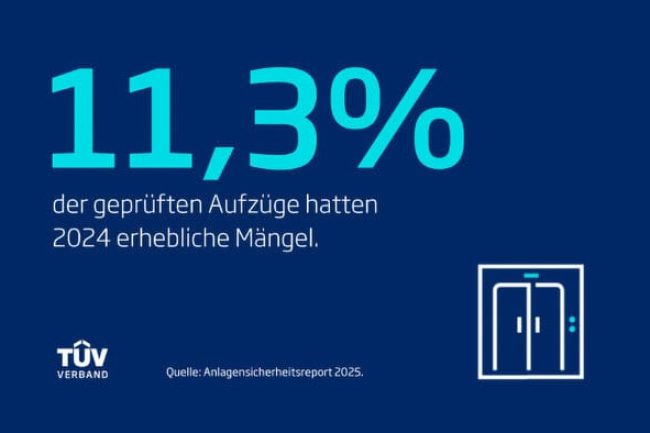 Quelle: Anlagensicherheitsreport 2025 © TÜV-Verband